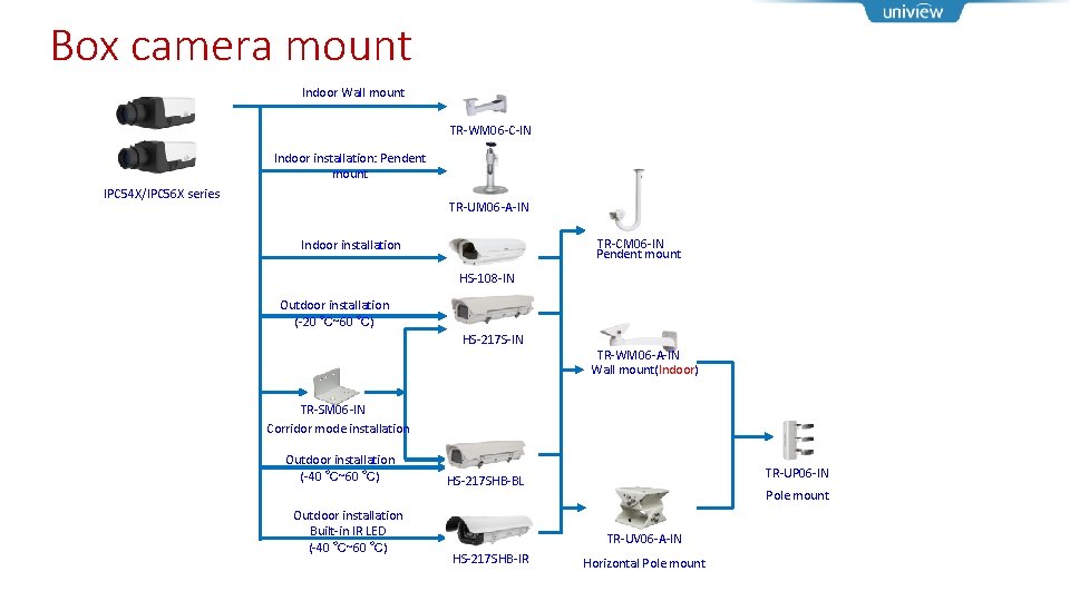 Box camera mount Indoor Wall mount TR-WM 06 -C-IN Indoor installation: Pendent mount IPC