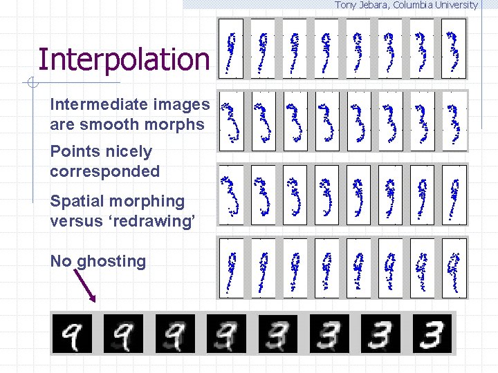 Tony Jebara, Columbia University Interpolation Intermediate images are smooth morphs Points nicely corresponded Spatial