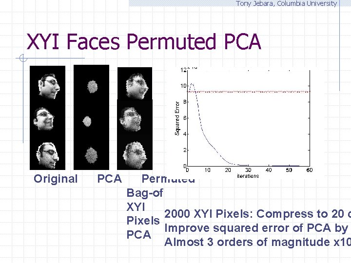 Tony Jebara, Columbia University XYI Faces Permuted PCA Original PCA Permuted Bag-of XYI 2000