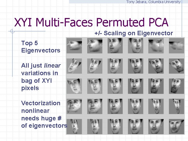 Tony Jebara, Columbia University XYI Multi-Faces Permuted PCA +/- Scaling on Eigenvector Top 5