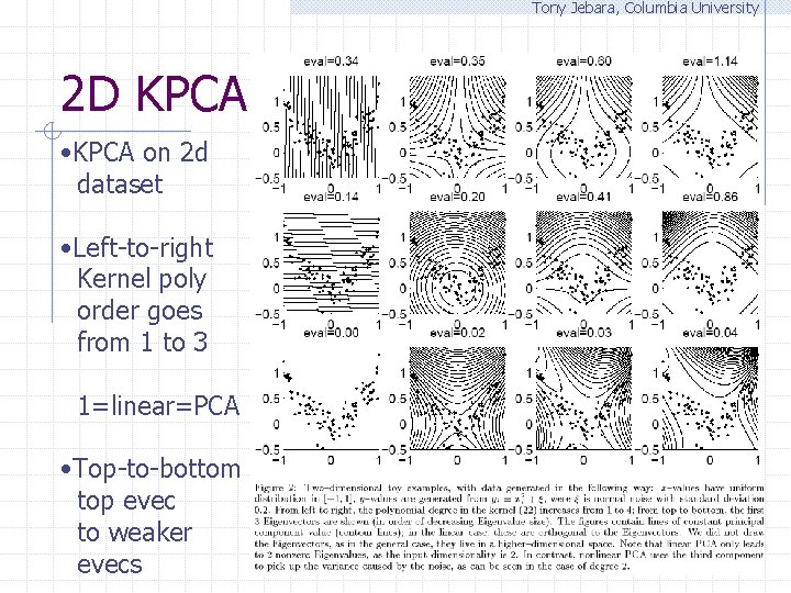 Tony Jebara, Columbia University 2 D KPCA • KPCA on 2 d dataset •