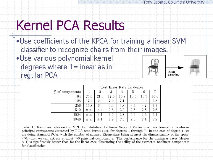 Tony Jebara, Columbia University Kernel PCA Results • Use coefficients of the KPCA for