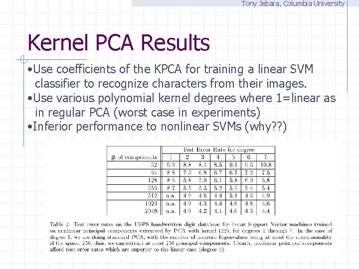 Tony Jebara, Columbia University Kernel PCA Results • Use coefficients of the KPCA for