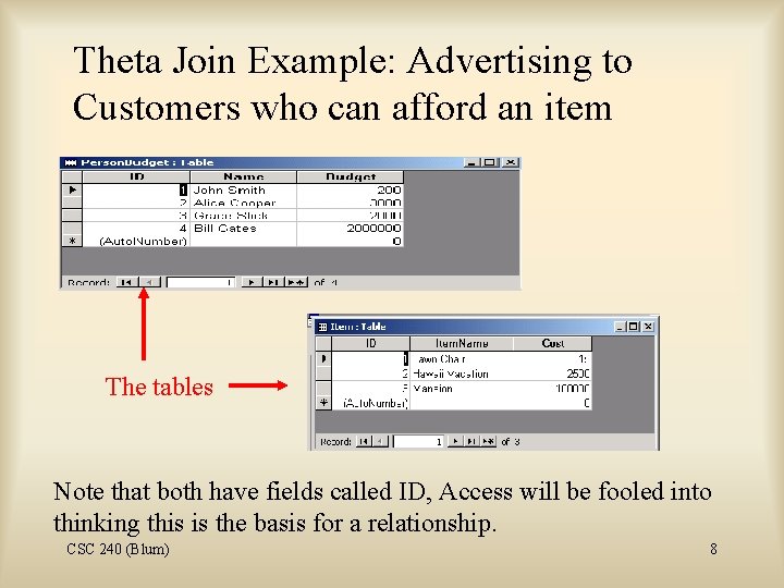 Theta Join Example: Advertising to Customers who can afford an item The tables Note