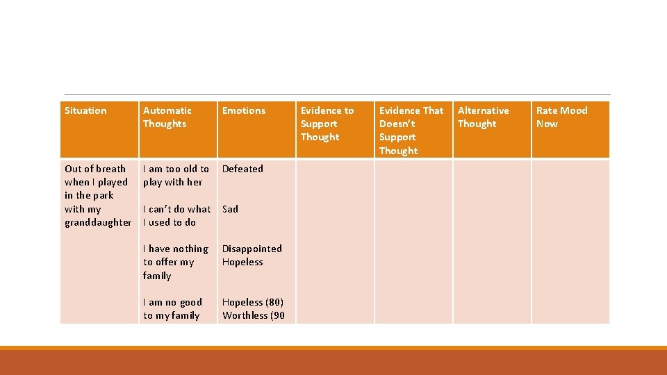 Situation Automatic Thoughts Emotions Out of breath when I played in the park with