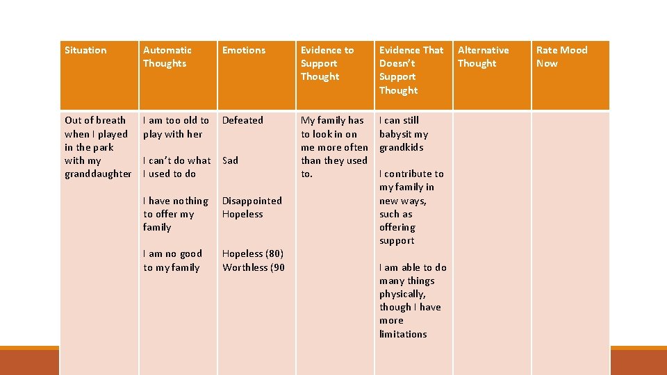 Situation Automatic Thoughts Emotions Evidence to Support Thought Evidence That Doesn’t Support Thought Out