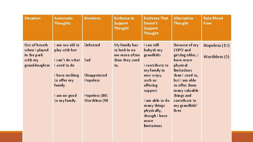 Situation Automatic Thoughts Emotions Evidence to Support Thought Evidence That Doesn’t Support Thought Out
