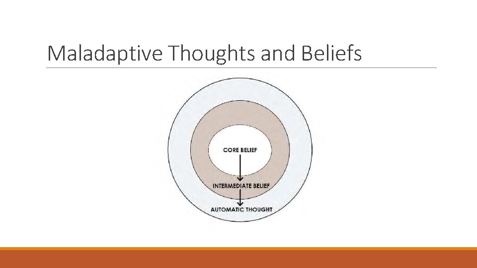 Maladaptive Thoughts and Beliefs 