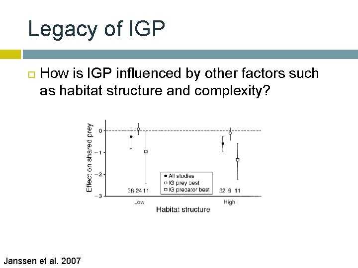 Legacy of IGP How is IGP influenced by other factors such as habitat structure