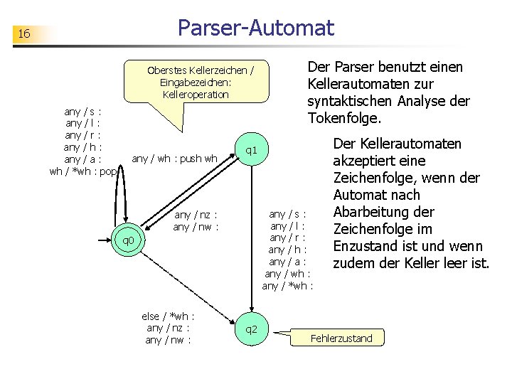 Parser-Automat 16 Oberstes Kellerzeichen / Eingabezeichen: Kelleroperation any / s : any / l