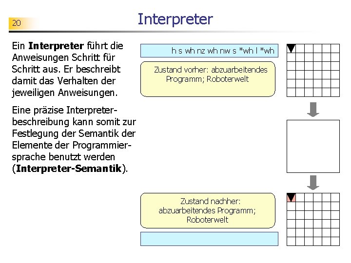 20 Ein Interpreter führt die Anweisungen Schritt für Schritt aus. Er beschreibt damit das