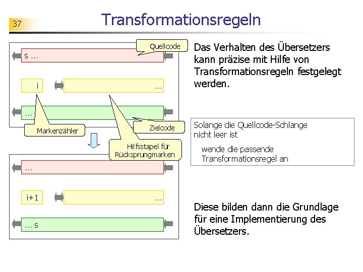 Transformationsregeln 37 s. . . i Quellcode . . . Das Verhalten des Übersetzers