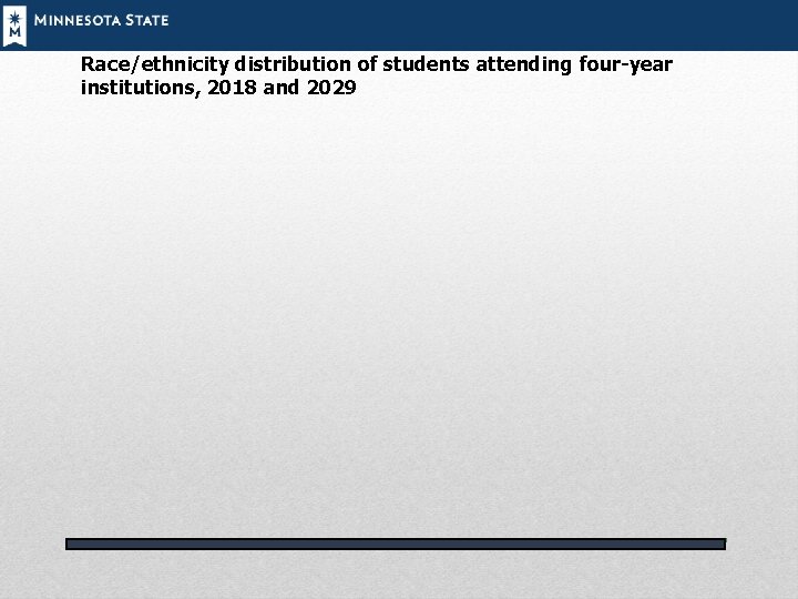 Race/ethnicity distribution of students attending four-year institutions, 2018 and 2029 