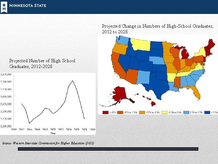 Projected Change in Numbers of High-School Graduates, 2012 to 2028 Projected Number of High