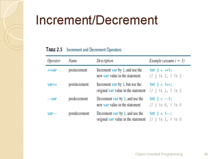 Increment/Decrement Object Oriented Programming 46 