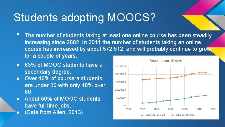 Students adopting MOOCS? • The number of students taking at least one online course
