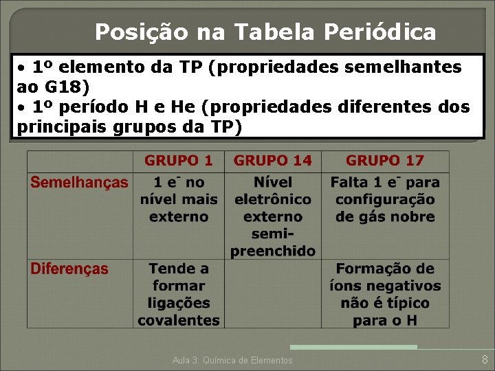 Posição na Tabela Periódica • 1º elemento da TP (propriedades semelhantes ao G 18)