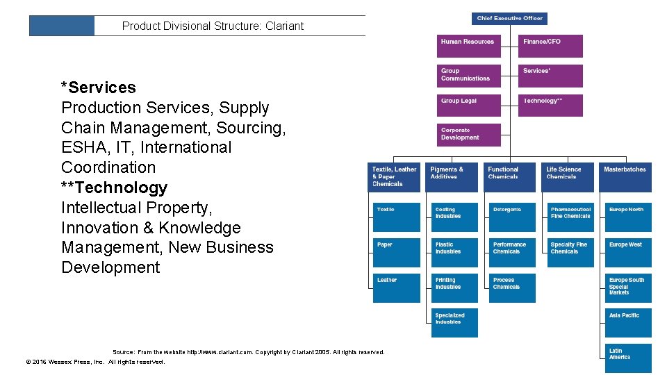 Product Divisional Structure: Clariant *Services Production Services, Supply Chain Management, Sourcing, ESHA, IT, International