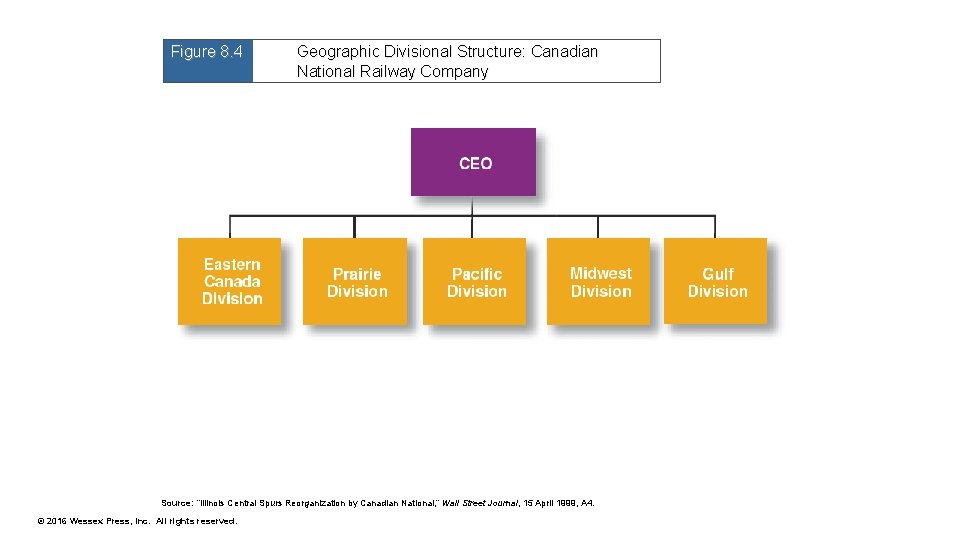 Figure 8. 4 Geographic Divisional Structure: Canadian National Railway Company Source: “Illinois Central Spurs