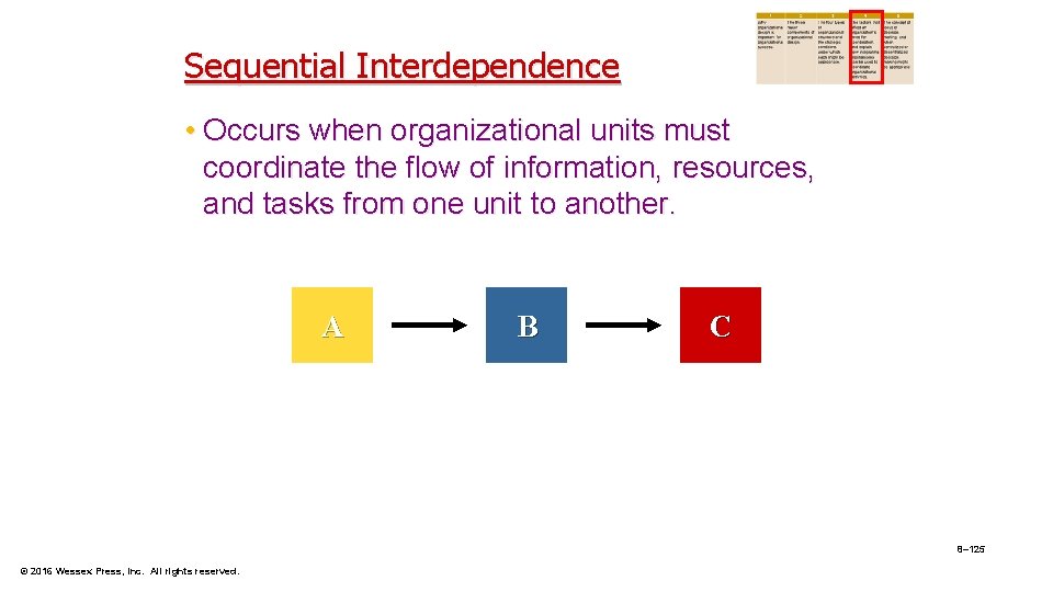 Sequential Interdependence • Occurs when organizational units must coordinate the flow of information, resources,