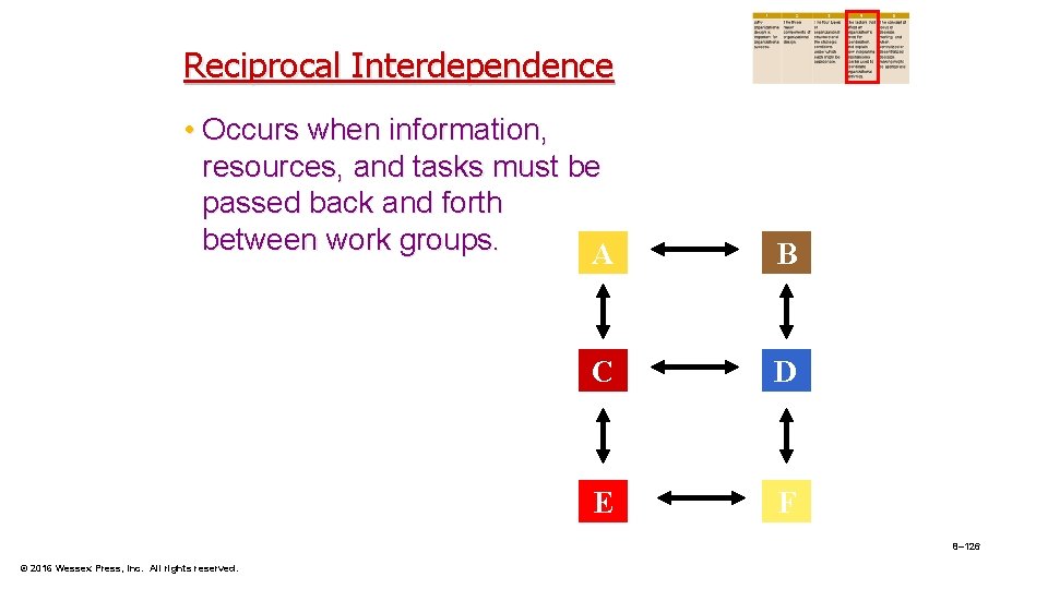 Reciprocal Interdependence • Occurs when information, resources, and tasks must be passed back and