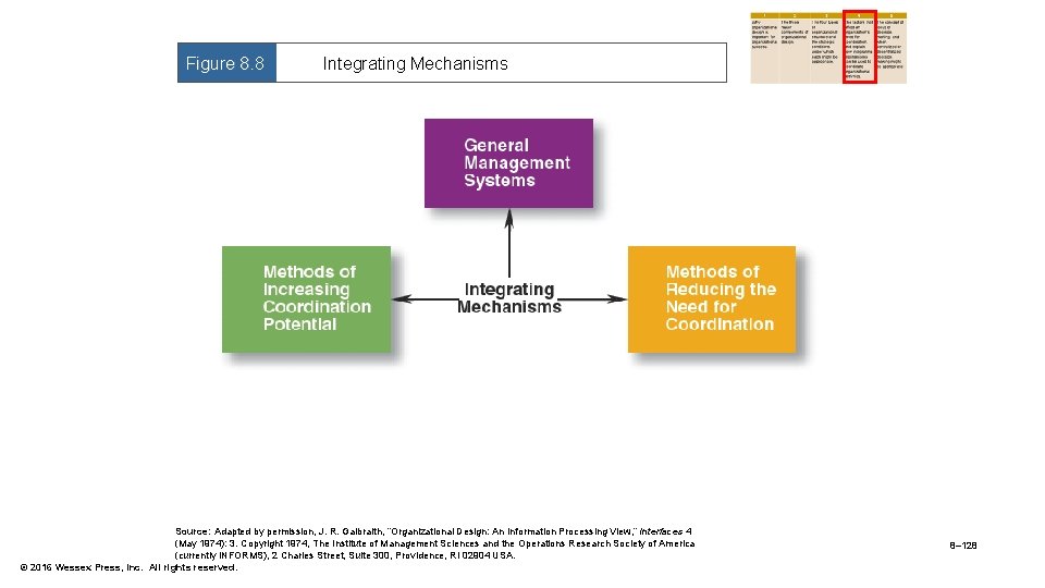 Figure 8. 8 Integrating Mechanisms Source: Adapted by permission, J. R. Galbraith, “Organizational Design: