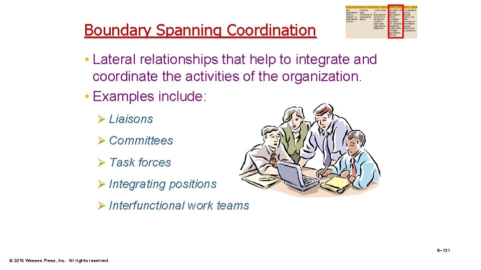 Boundary Spanning Coordination • Lateral relationships that help to integrate and coordinate the activities