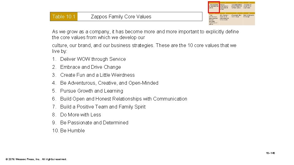 Table 10. 1 Zappos Family Core Values As we grow as a company, it
