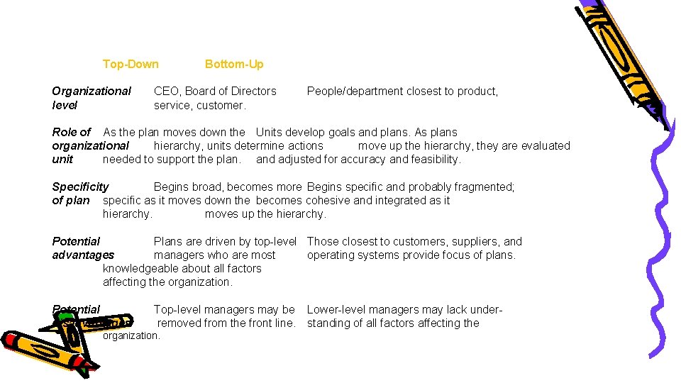 Top-Down Organizational level Bottom-Up CEO, Board of Directors service, customer. People/department closest to product,