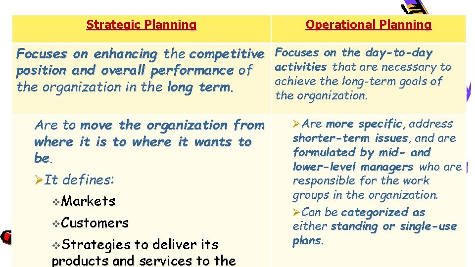 Strategic Planning Operational Planning Focuses on enhancing the competitive position and overall performance of