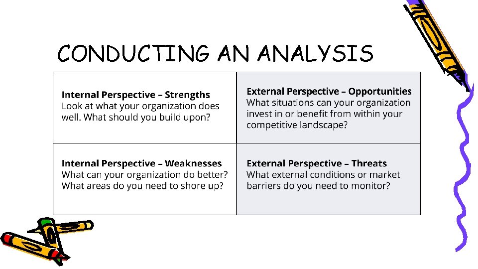 CONDUCTING AN ANALYSIS 