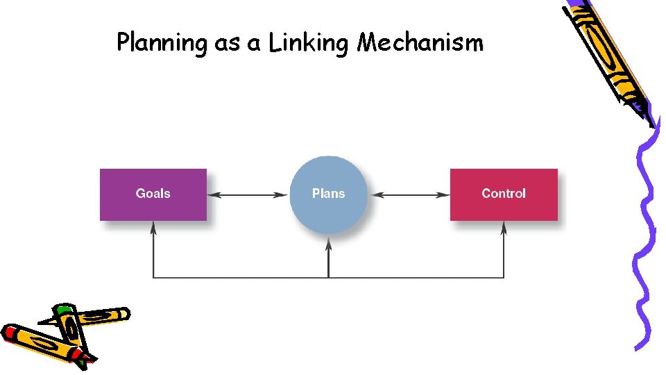 Planning as a Linking Mechanism 