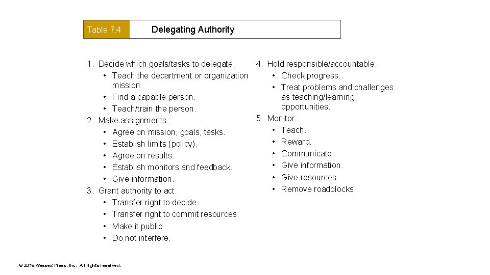 Table 7. 4 Delegating Authority 1. Decide which goals/tasks to delegate. 4. Hold responsible/accountable.