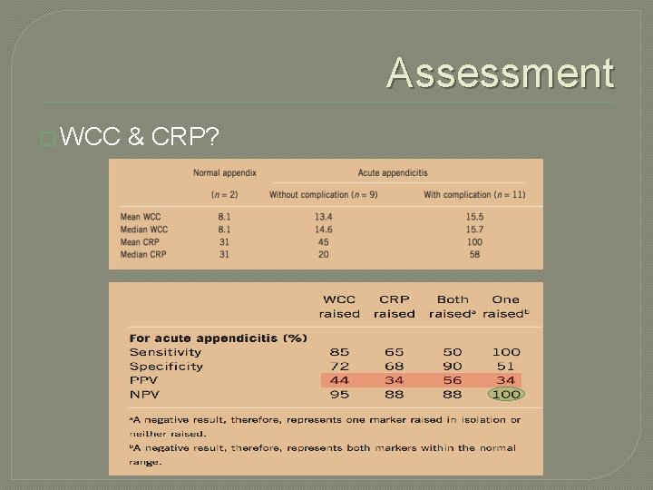 Assessment � WCC & CRP? 