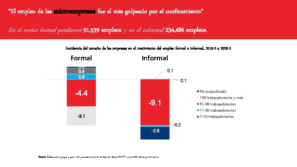 “El empleo de las microempresas fue el más golpeado por el confinamiento” En el