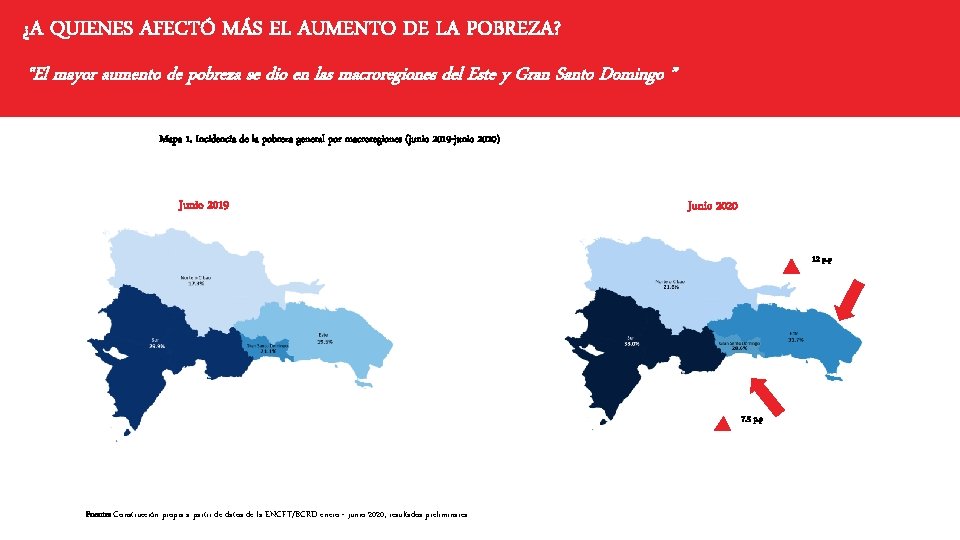 ¿A QUIENES AFECTÓ MÁS EL AUMENTO DE LA POBREZA? “El mayor aumento de pobreza