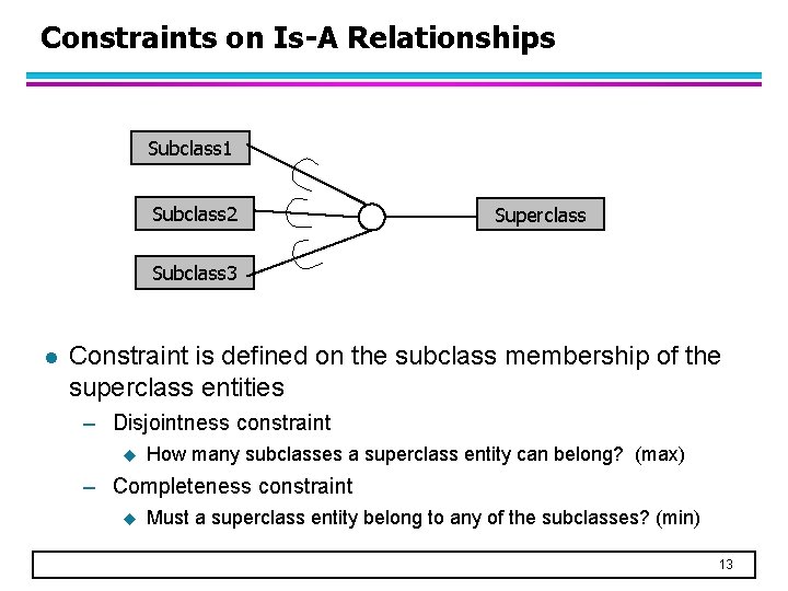 Constraints on Is-A Relationships Subclass 1 Subclass 2 Superclass Subclass 3 l Constraint is