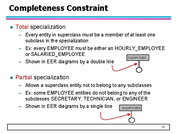 Completeness Constraint l Total specialization – Every entity in superclass must be a member