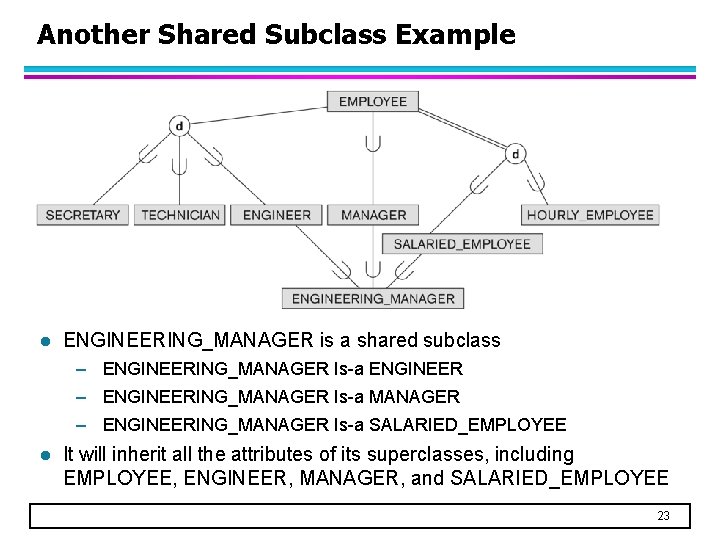 Another Shared Subclass Example l ENGINEERING_MANAGER is a shared subclass – ENGINEERING_MANAGER Is-a ENGINEER