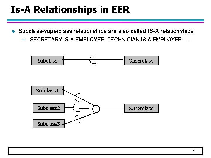Is-A Relationships in EER l Subclass-superclass relationships are also called IS-A relationships – SECRETARY