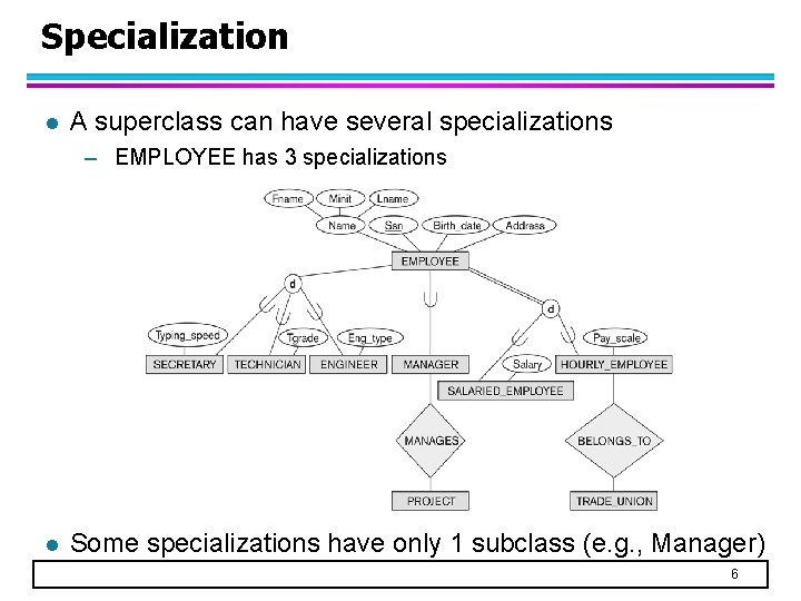 Specialization l A superclass can have several specializations – EMPLOYEE has 3 specializations l