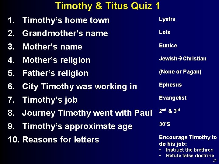 Timothy & Titus Quiz 1 1. Timothy’s home town Lystra 2. Grandmother’s name Lois