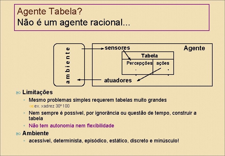 ambiente Agente Tabela? Não é um agente racional. . . sensores Agente Tabela Percepções