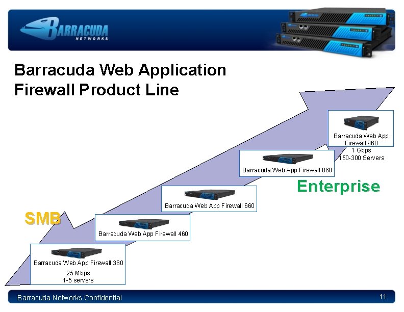 Barracuda Web Application Firewall Product Line Barracuda Web App Firewall 960 1 Gbps 150