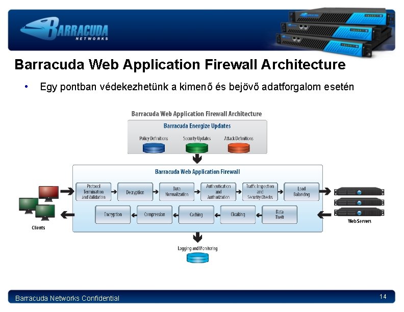 Barracuda Web Application Firewall Architecture • Egy pontban védekezhetünk a kimenő és bejövő adatforgalom