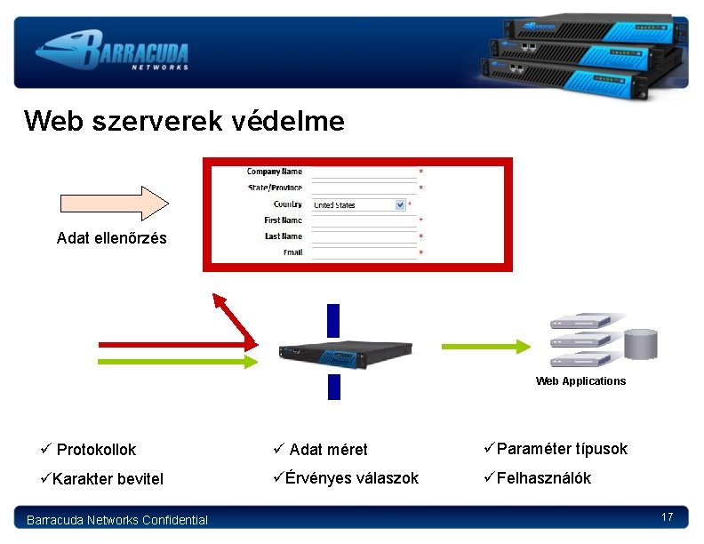 Web szerverek védelme Adat ellenőrzés Web Applications ü Protokollok ü Adat méret üParaméter típusok