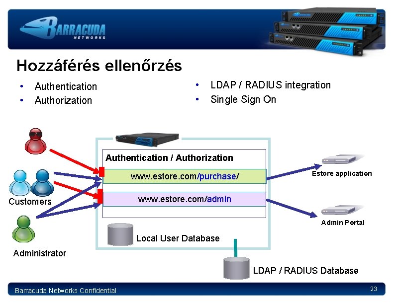 Hozzáférés ellenőrzés • • Authentication Authorization LDAP / RADIUS integration Single Sign On Authentication