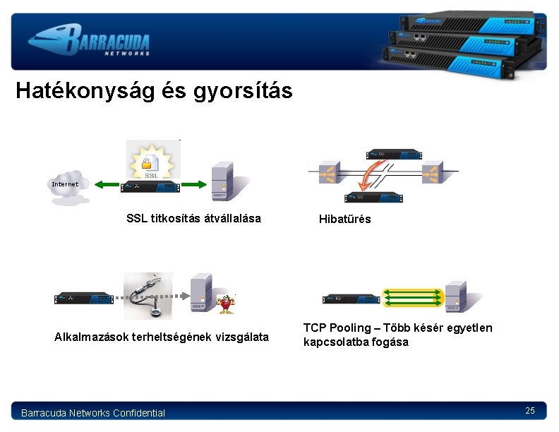 Hatékonyság és gyorsítás Internet SSL titkosítás átvállalása Alkalmazások terheltségének vizsgálata Barracuda Networks Confidential Hibatűrés