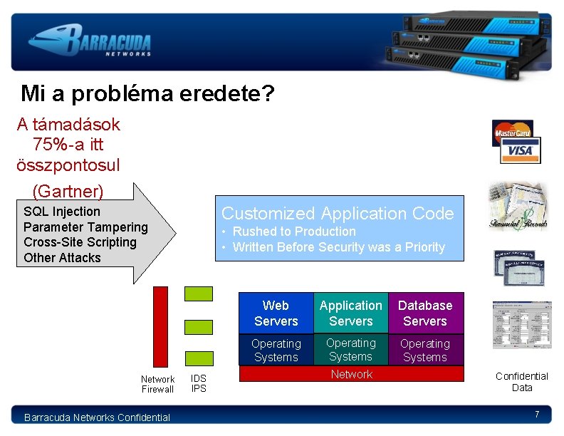 Mi a probléma eredete? A támadások 75%-a itt összpontosul (Gartner) Customized Application Code SQL