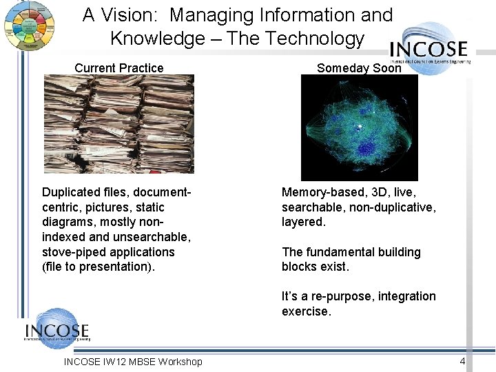 A Vision: Managing Information and Knowledge – The Technology Current Practice Someday Soon Duplicated